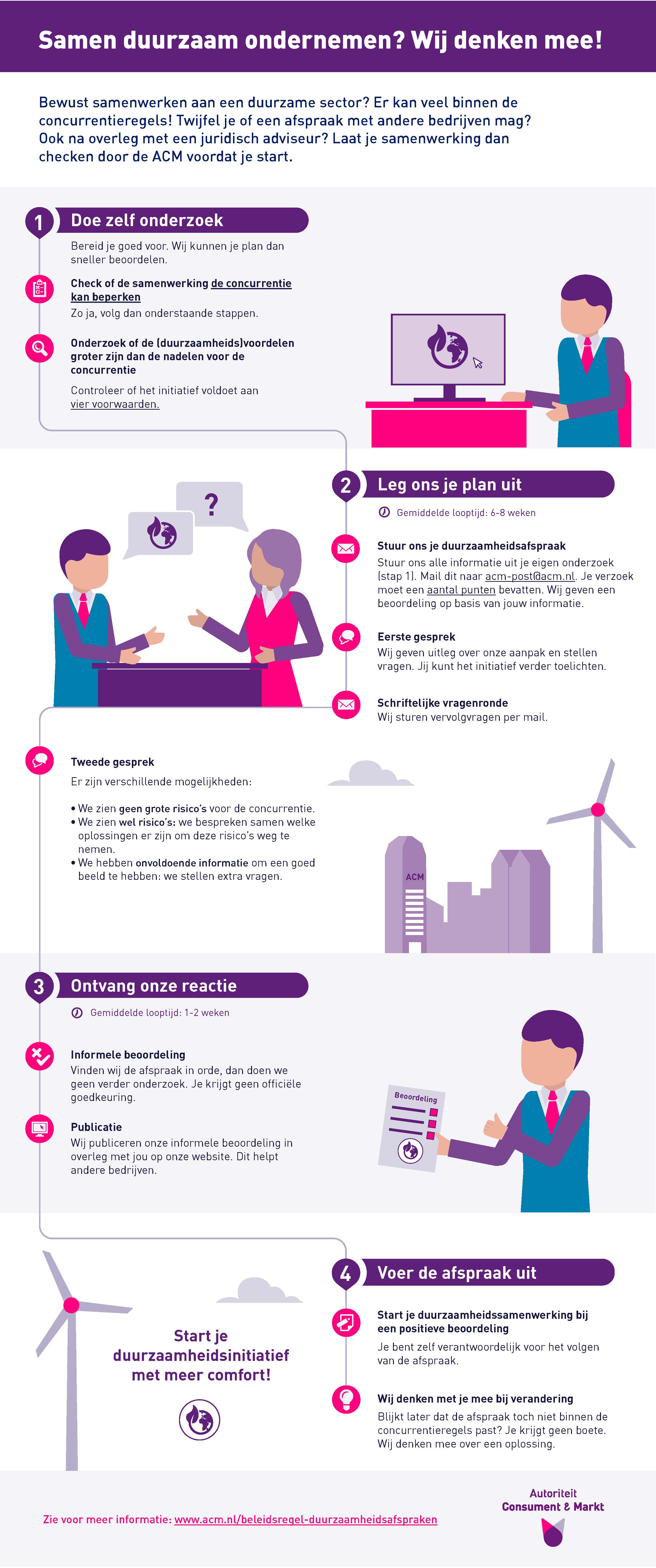 infographic informele beoordeling