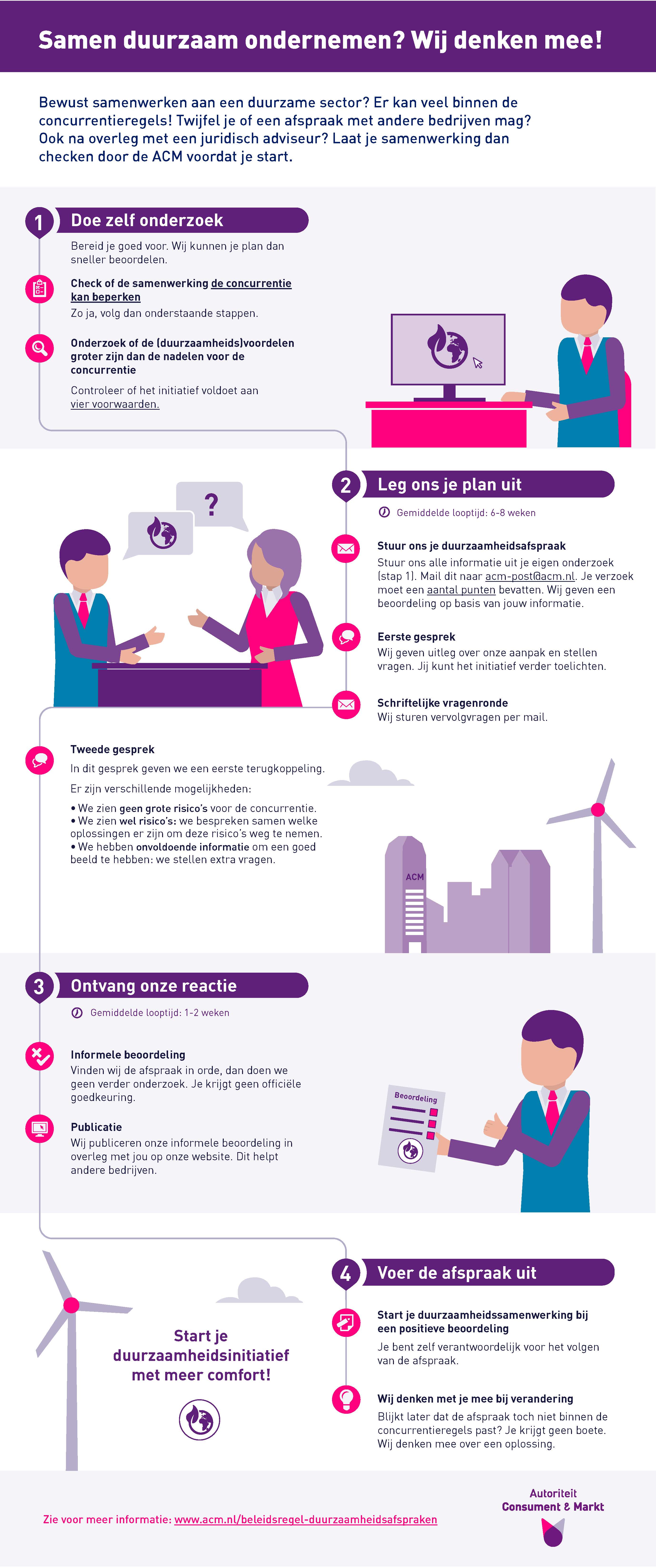 infographic informele beoordeling