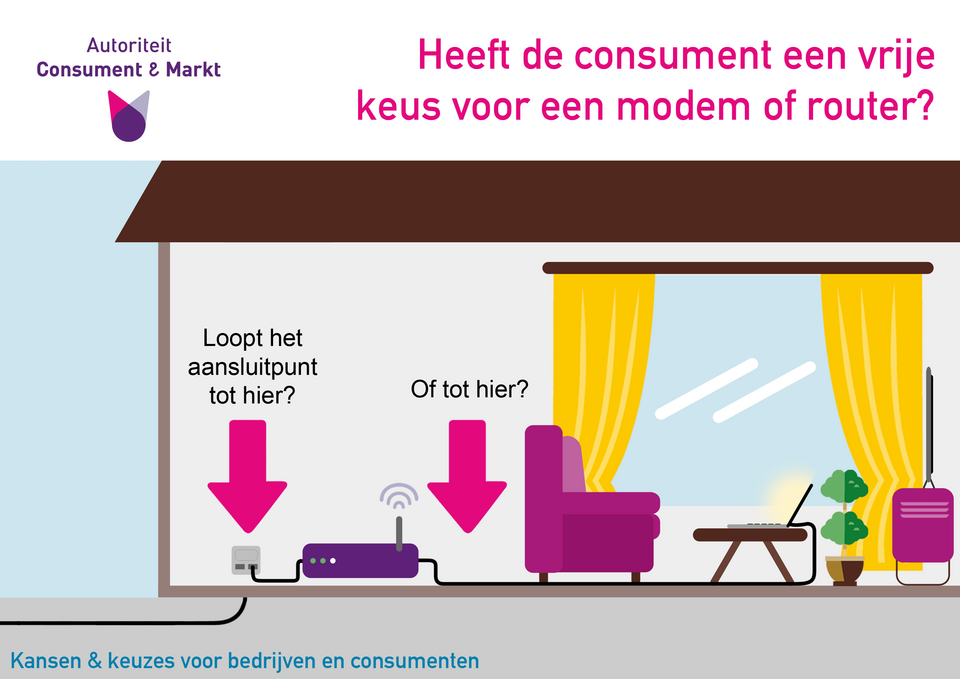 Heeft de consument een vrije keus voor een modem of router?