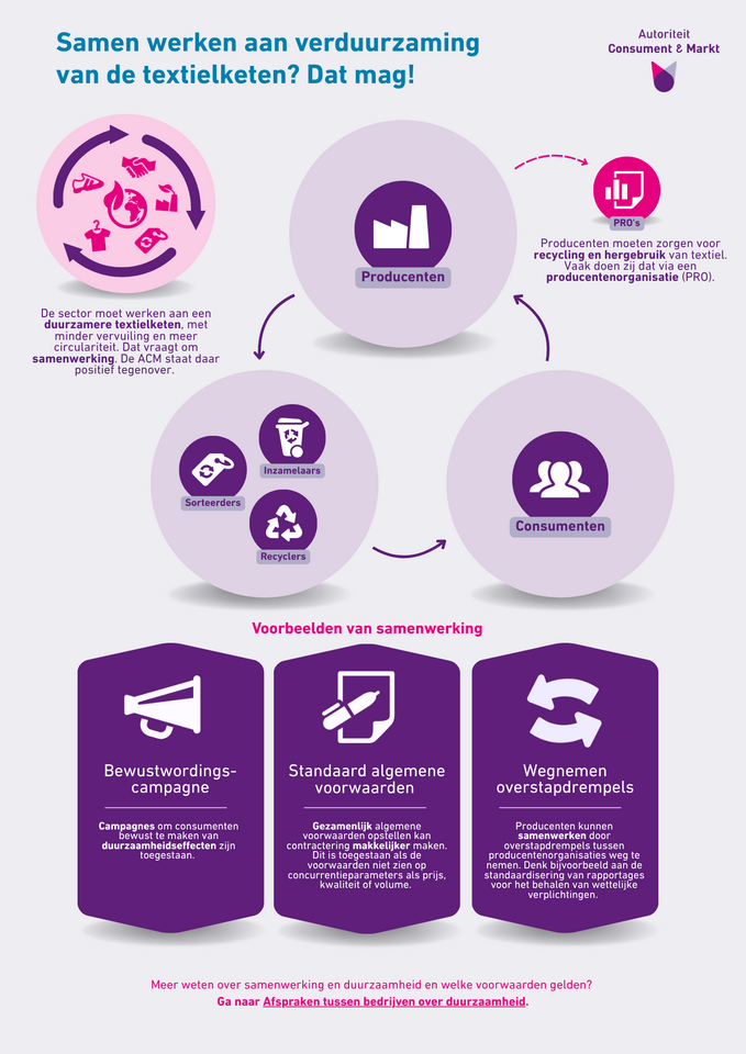Infographic: Uitgebreide porducentenverantwoordelijkheid textiel 